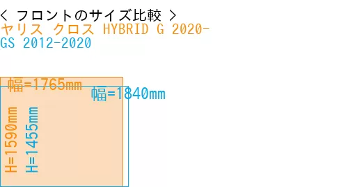 #ヤリス クロス HYBRID G 2020- + GS 2012-2020